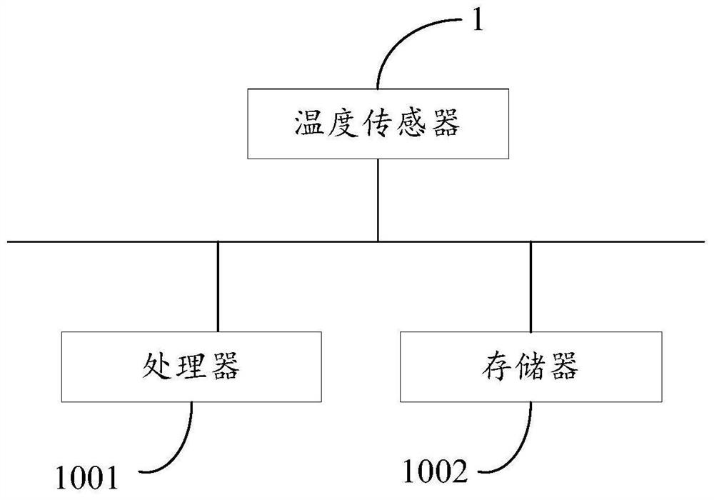 Air conditioner, air conditioner control method and control device thereof and readable storage medium