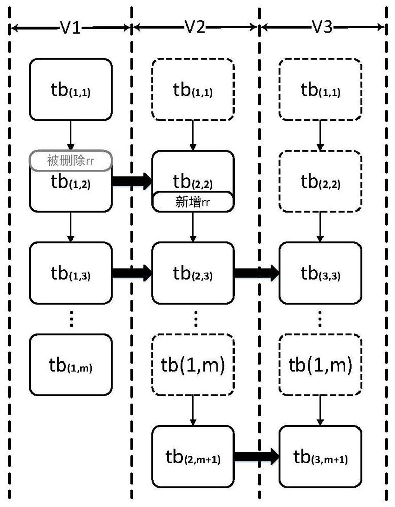 A method and device for delivering full volume of multi-version DNS zone files