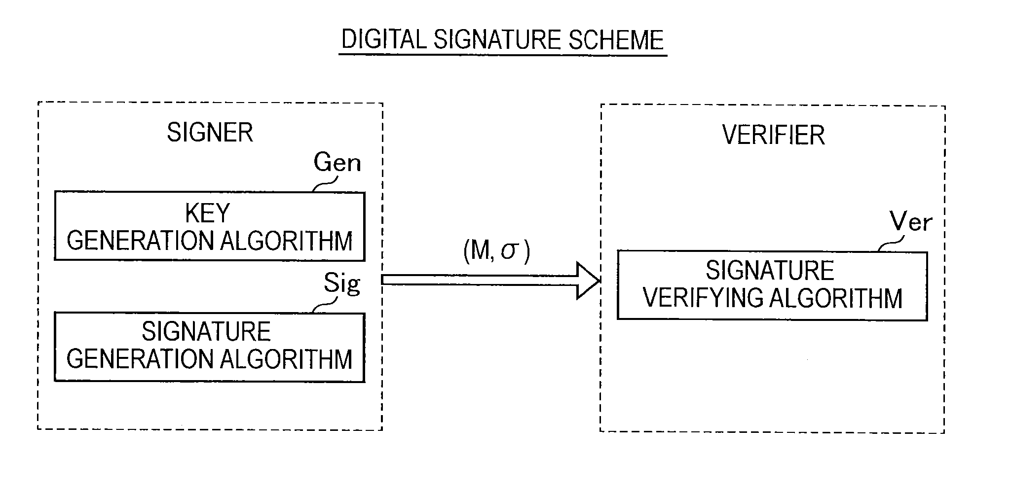 Information processing apparatus, information processing method, program, and recording medium