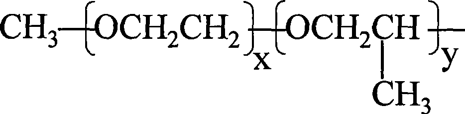 Dispersant for salicylic acid derivatives pigments and preparation method and use thereof