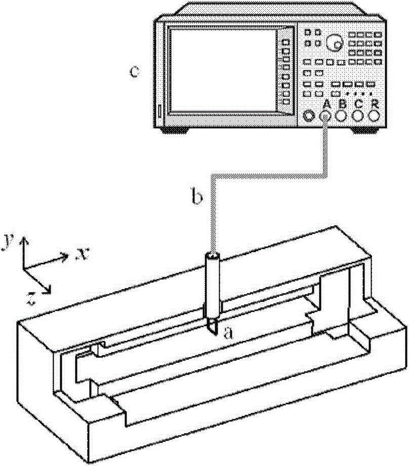 Magnetic-coupling cold testing device for dumbbell-shaped resonant cavity