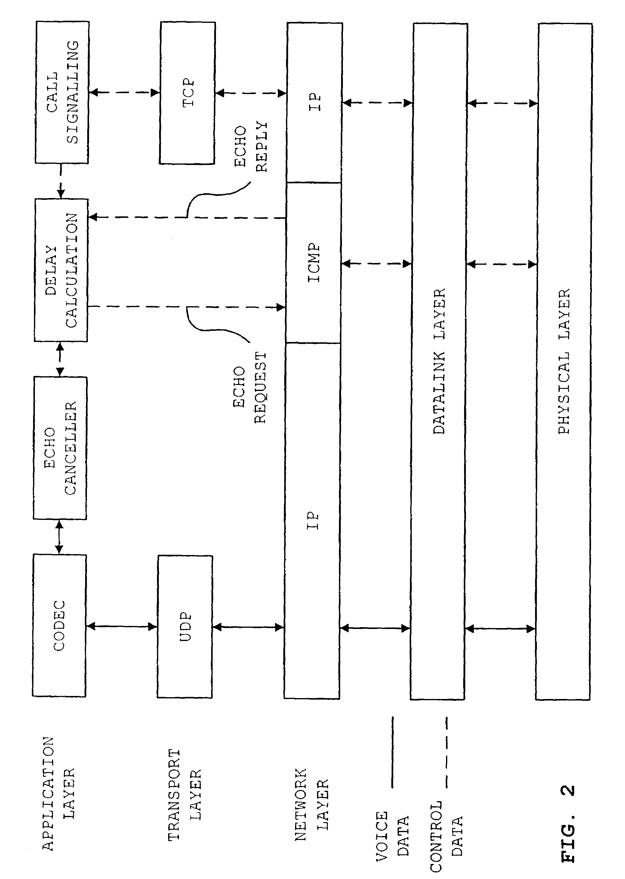 Delay measurement system in a packet network