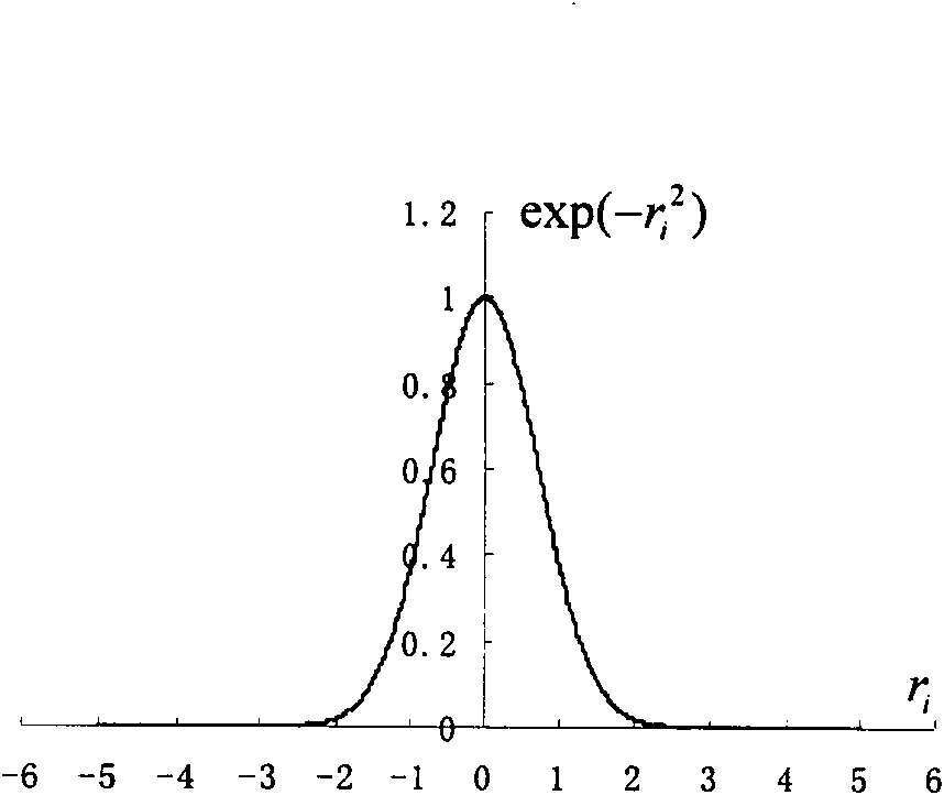 Robust state estimation method in electric power system based on exponential type objective function