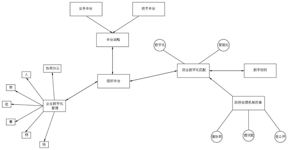 Enterprise-based policy and regulation acquisition information system