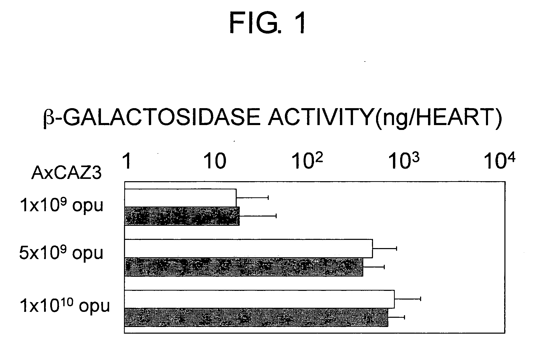 Method for treating ischemic diseases