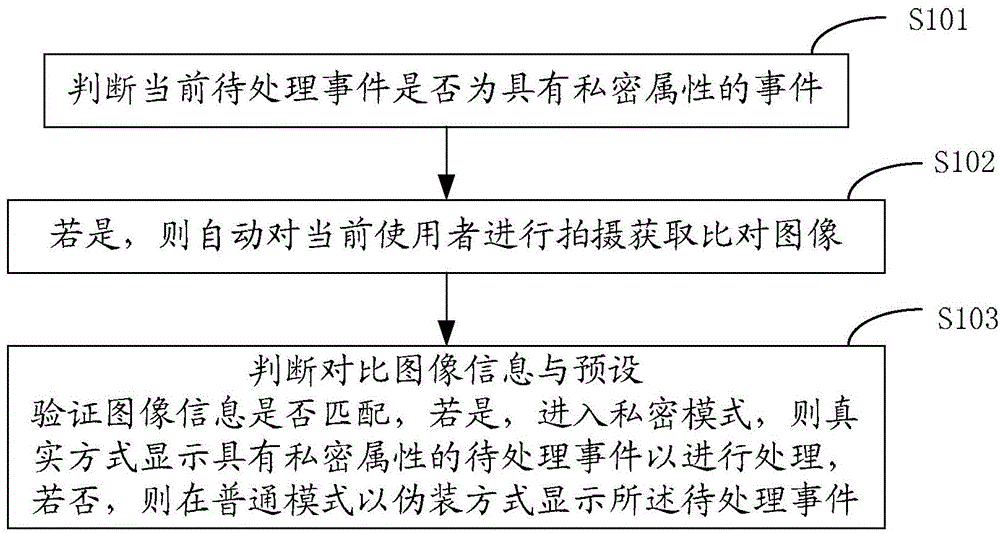 Mode switching method and system, and terminal