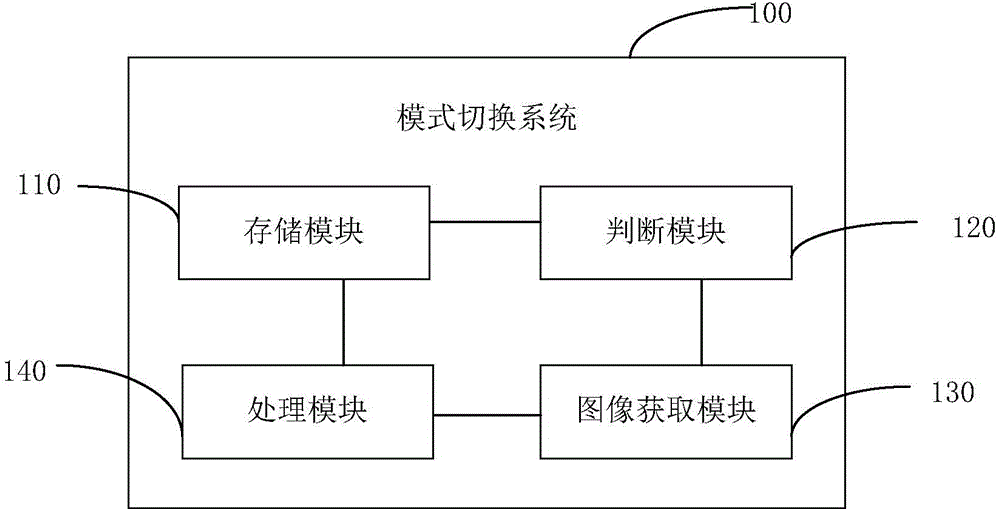 Mode switching method and system, and terminal