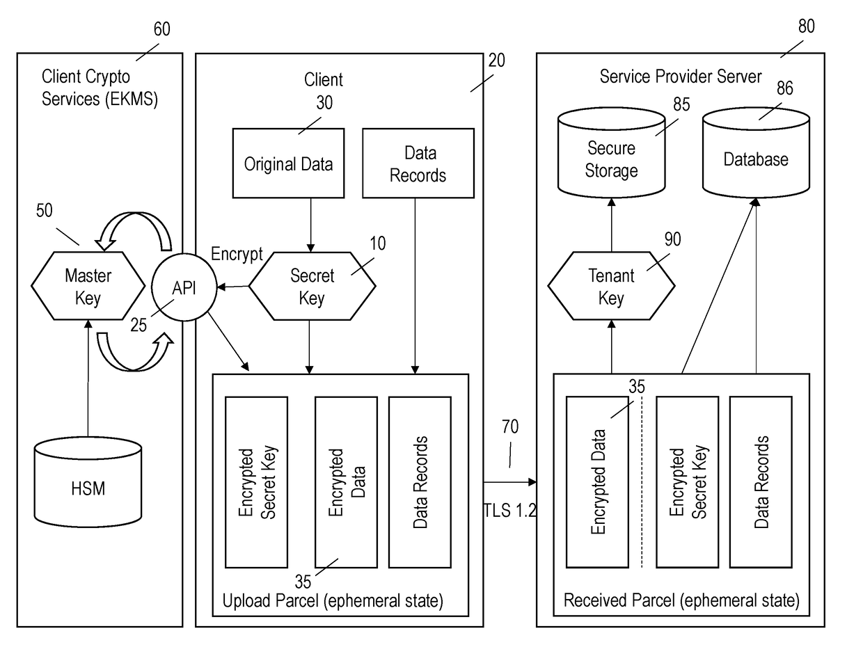 Customer Call Logging Data Privacy in Cloud Infrastructure