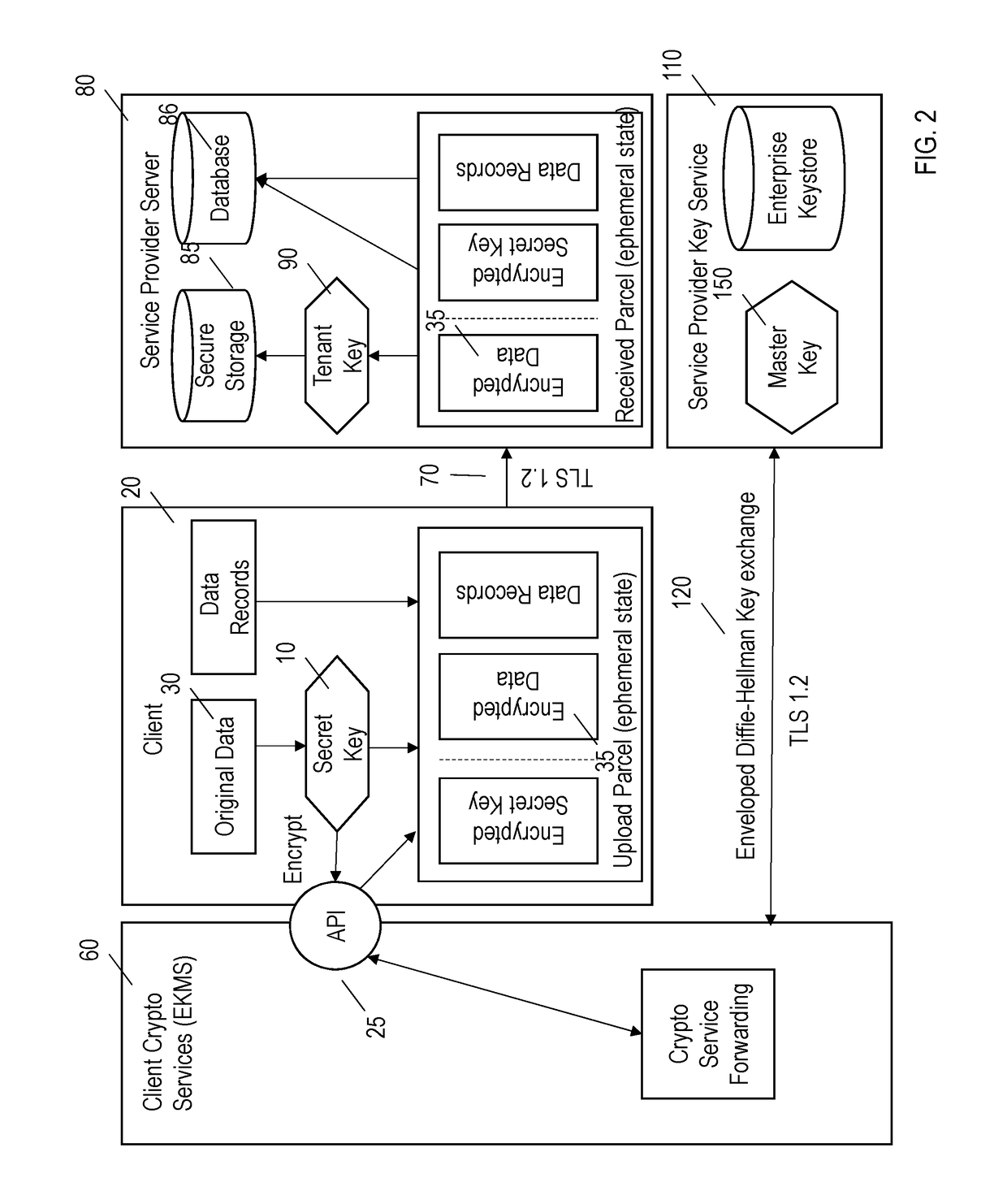 Customer Call Logging Data Privacy in Cloud Infrastructure