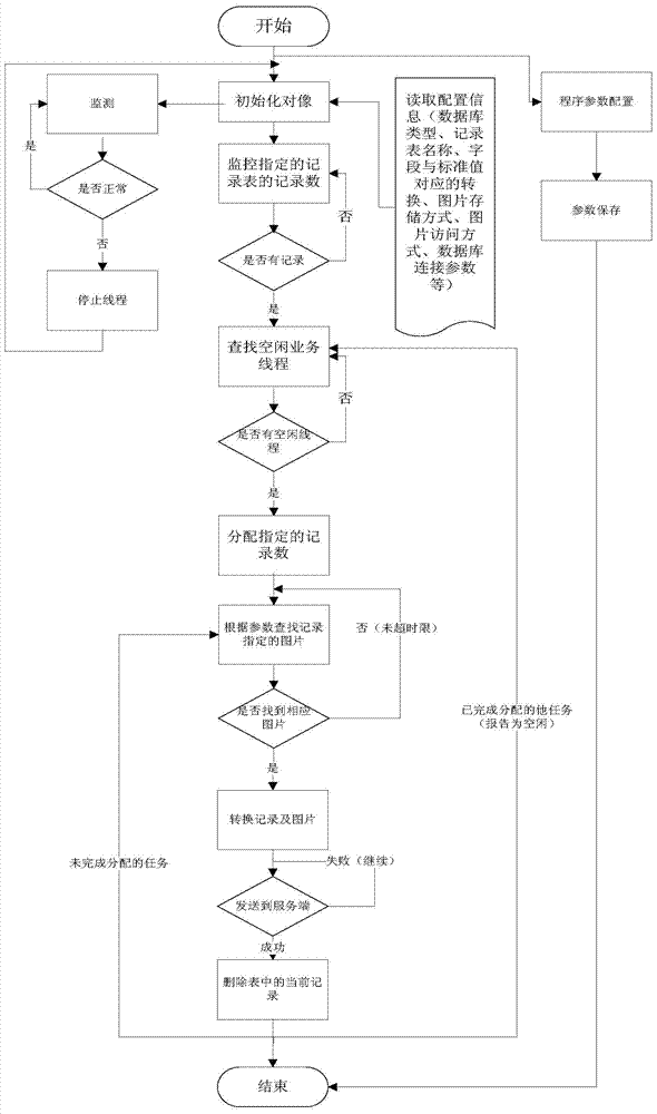 Intelligent transportation massive checkpoint passage data transmission system