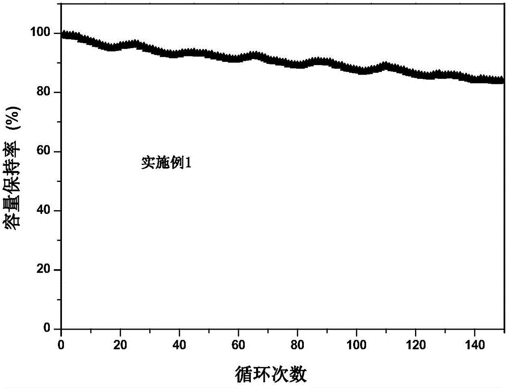 High temperature and high voltage resisting electrolyte for lithium ion battery