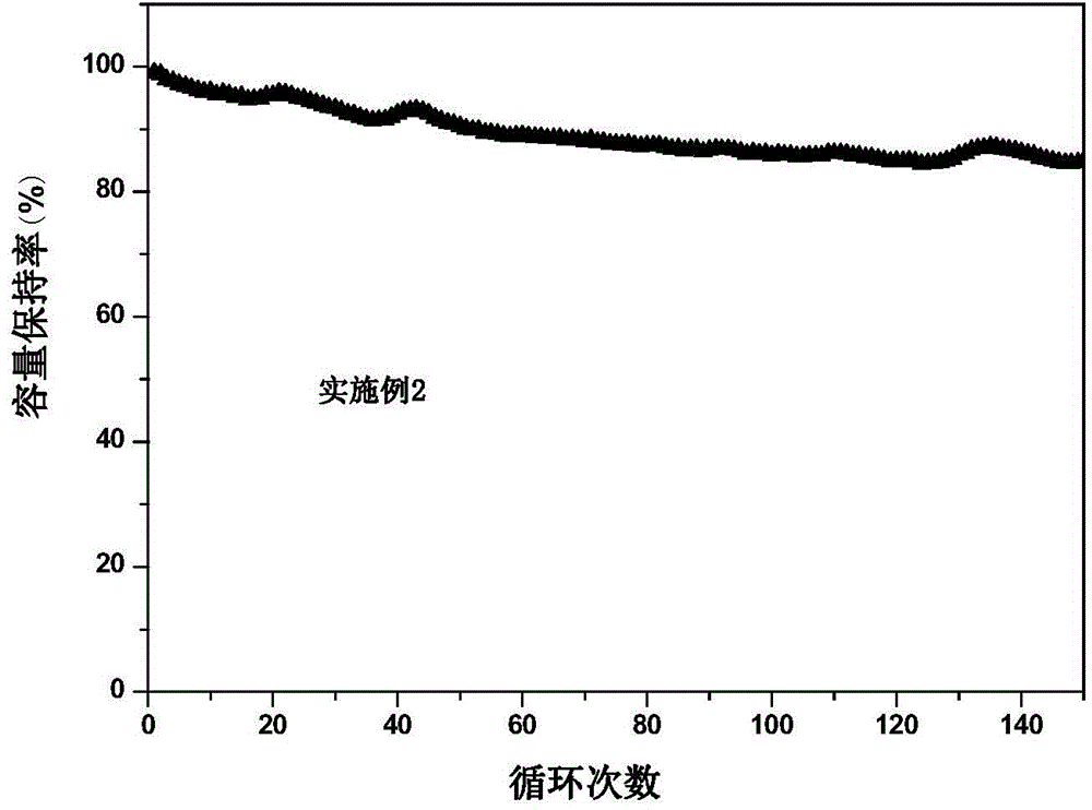 High temperature and high voltage resisting electrolyte for lithium ion battery