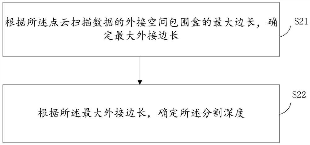 Switch cabinet point cloud indexing method and device based on octree