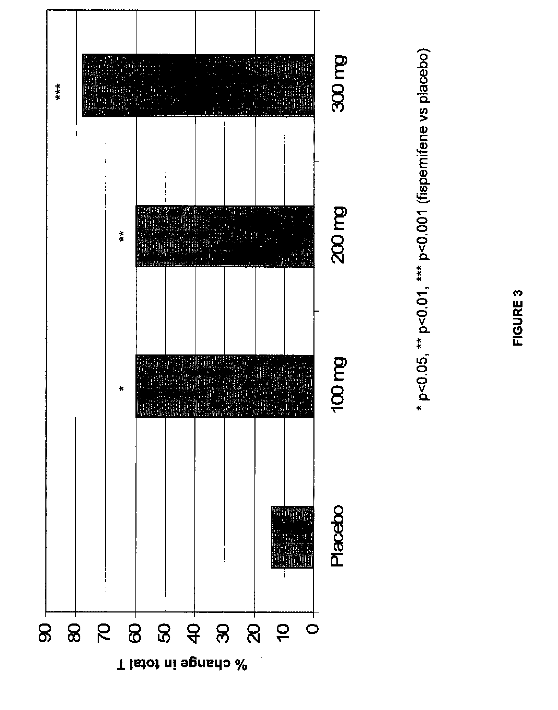 Methods for the treatment of erectile dysfunction using fispemifene