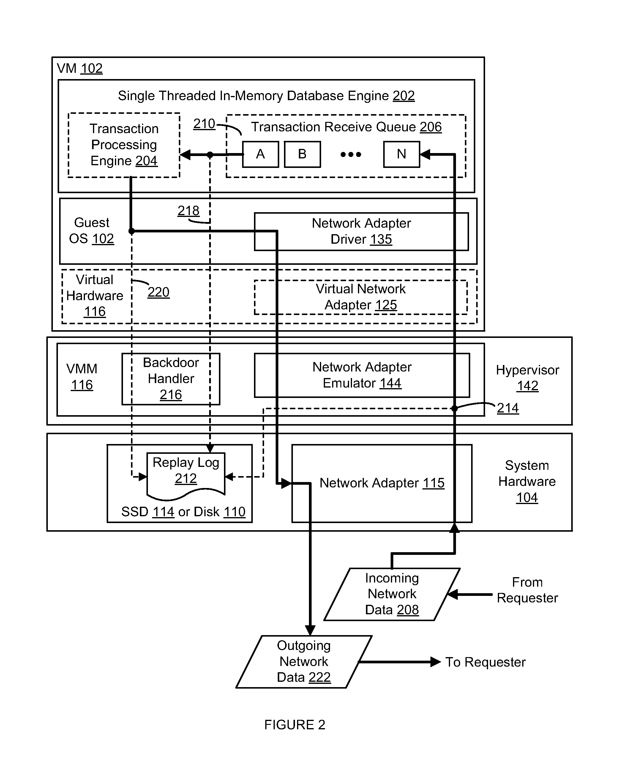 Synchronously logging to disk for main-memory database systems through record and replay