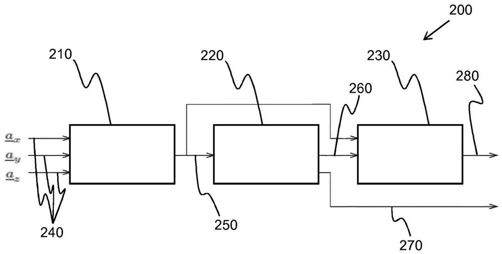 System and method for suppressing peaks in a seismogram