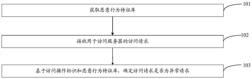 An information processing method, device, and computer-readable storage medium