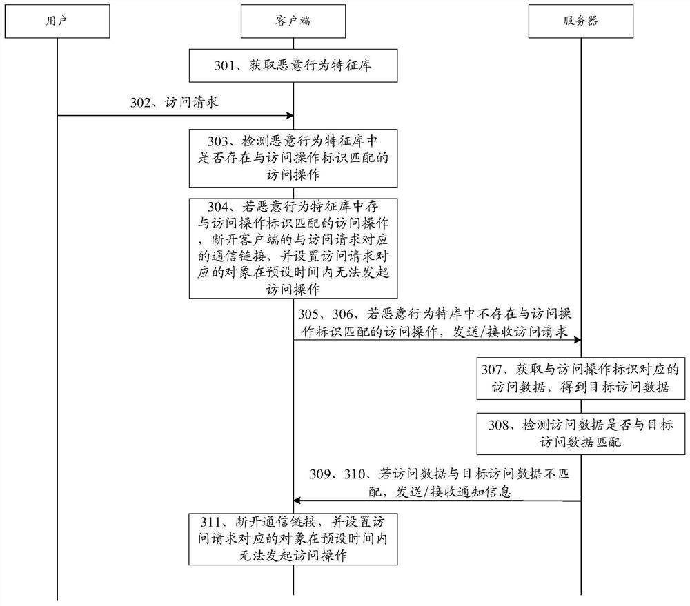 An information processing method, device, and computer-readable storage medium