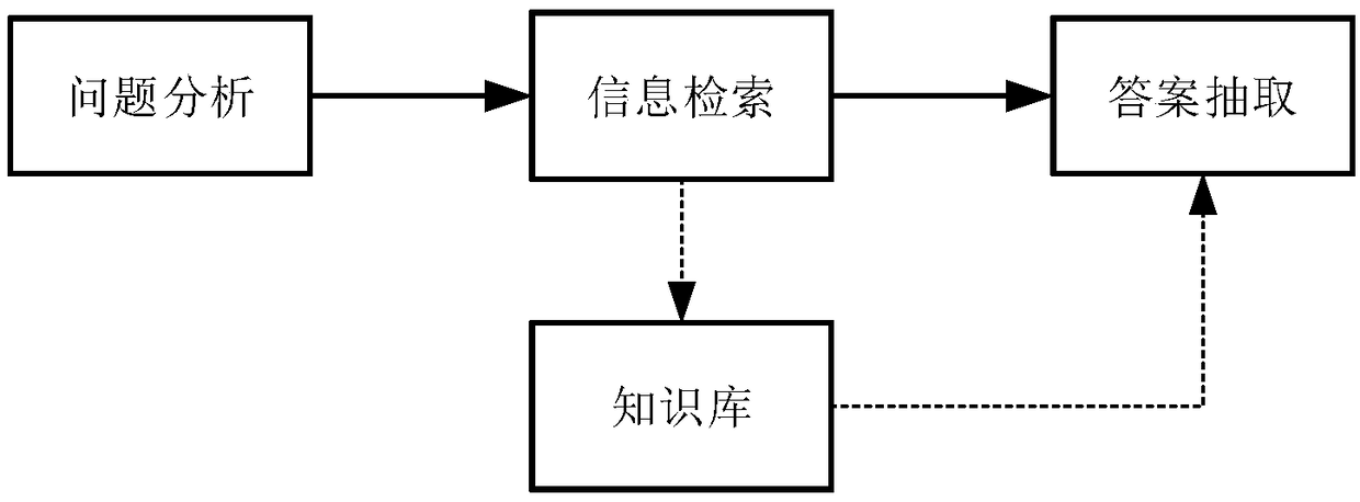 Data clustering method and device for constructing knowledge base