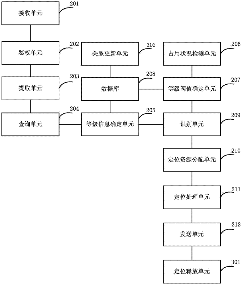 Positioning method and positioning platform based on mobile switching center identification