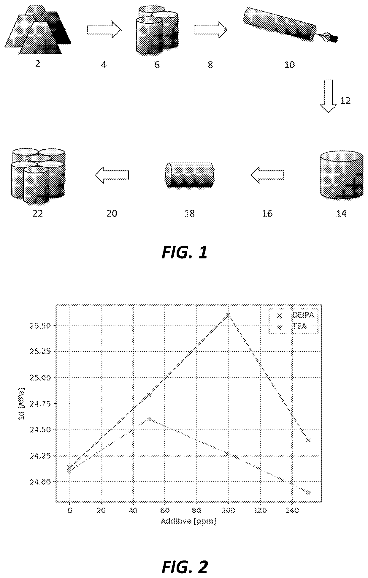 Cement Production