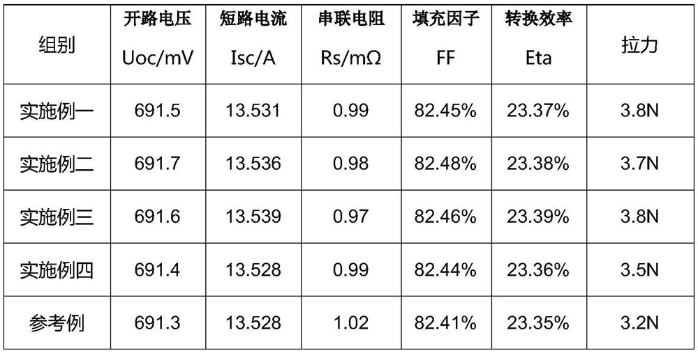 Main grid slurry containing silver-copper alloy powder and preparation method thereof