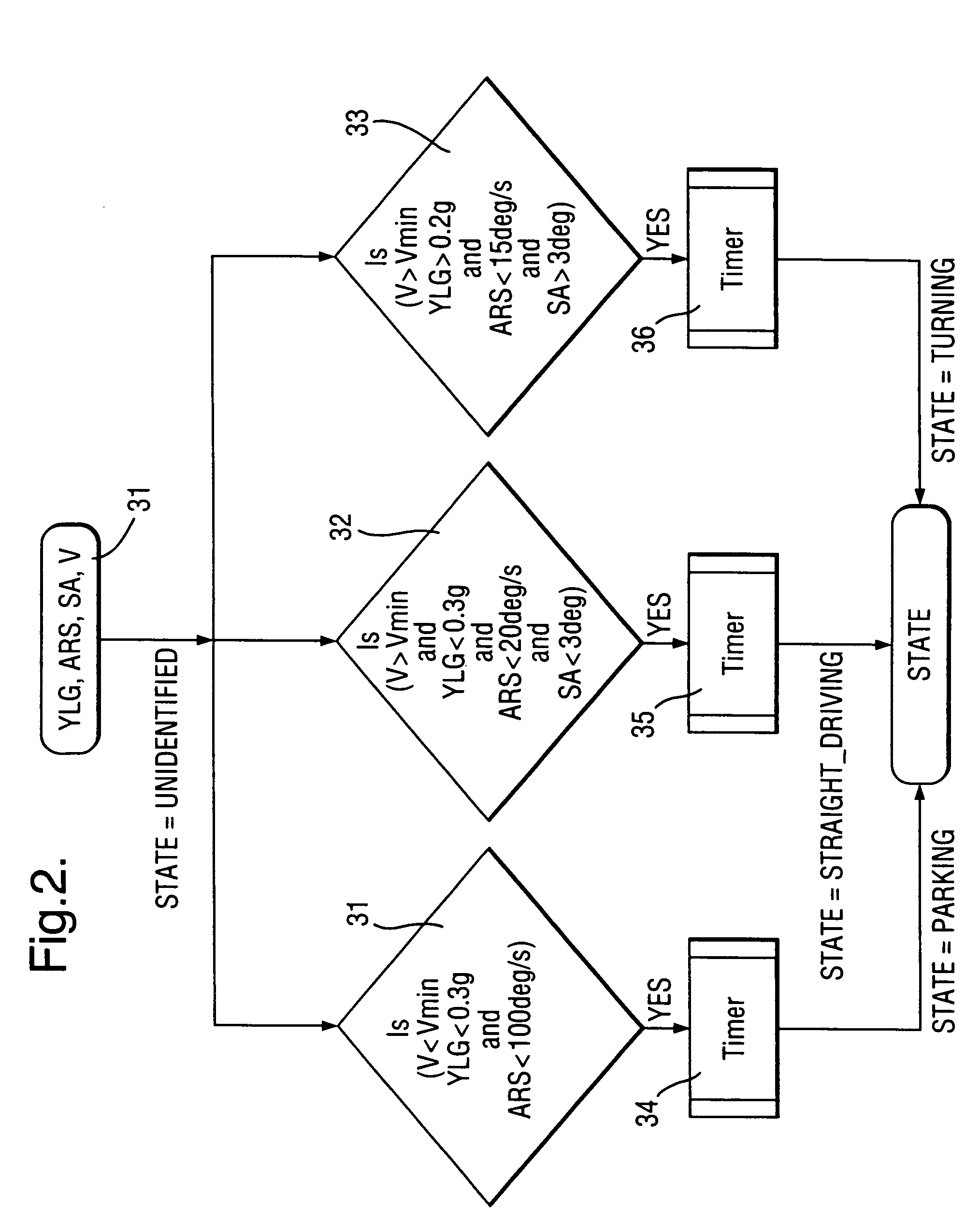 Method and system for detecting a vehicle rollover