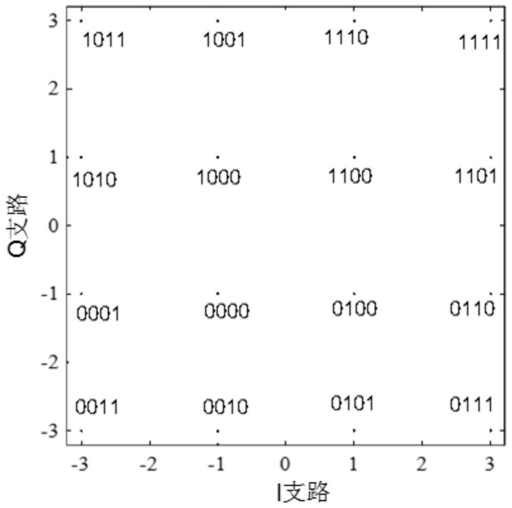 Safe and precise wireless transmission method based on multiphase array direction modulation