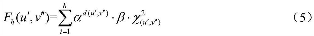 An rdf Top-k Query Method Based on Neighbor Vectors