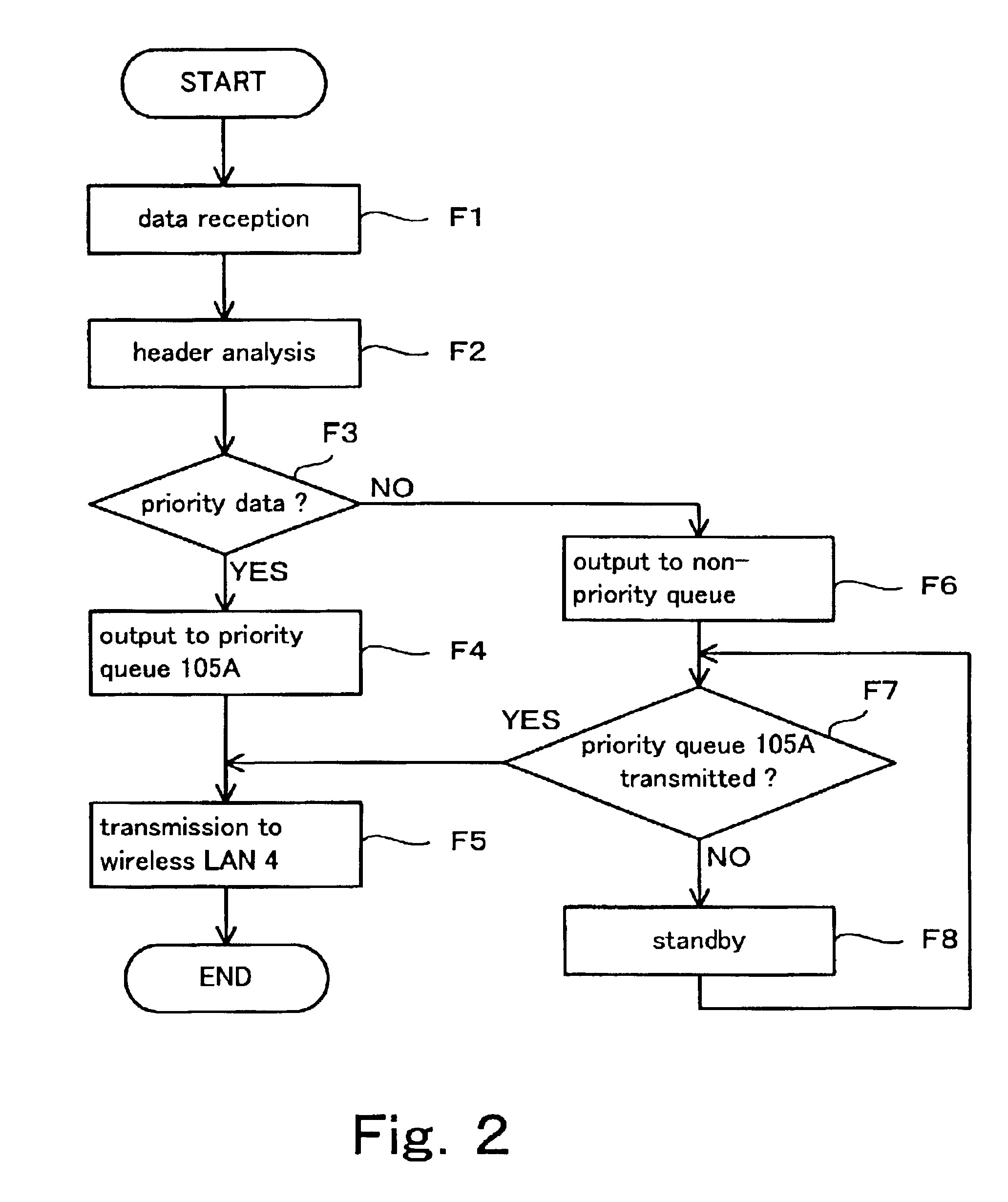 Base station for a wireless local area network, wireless terminal and program thereof