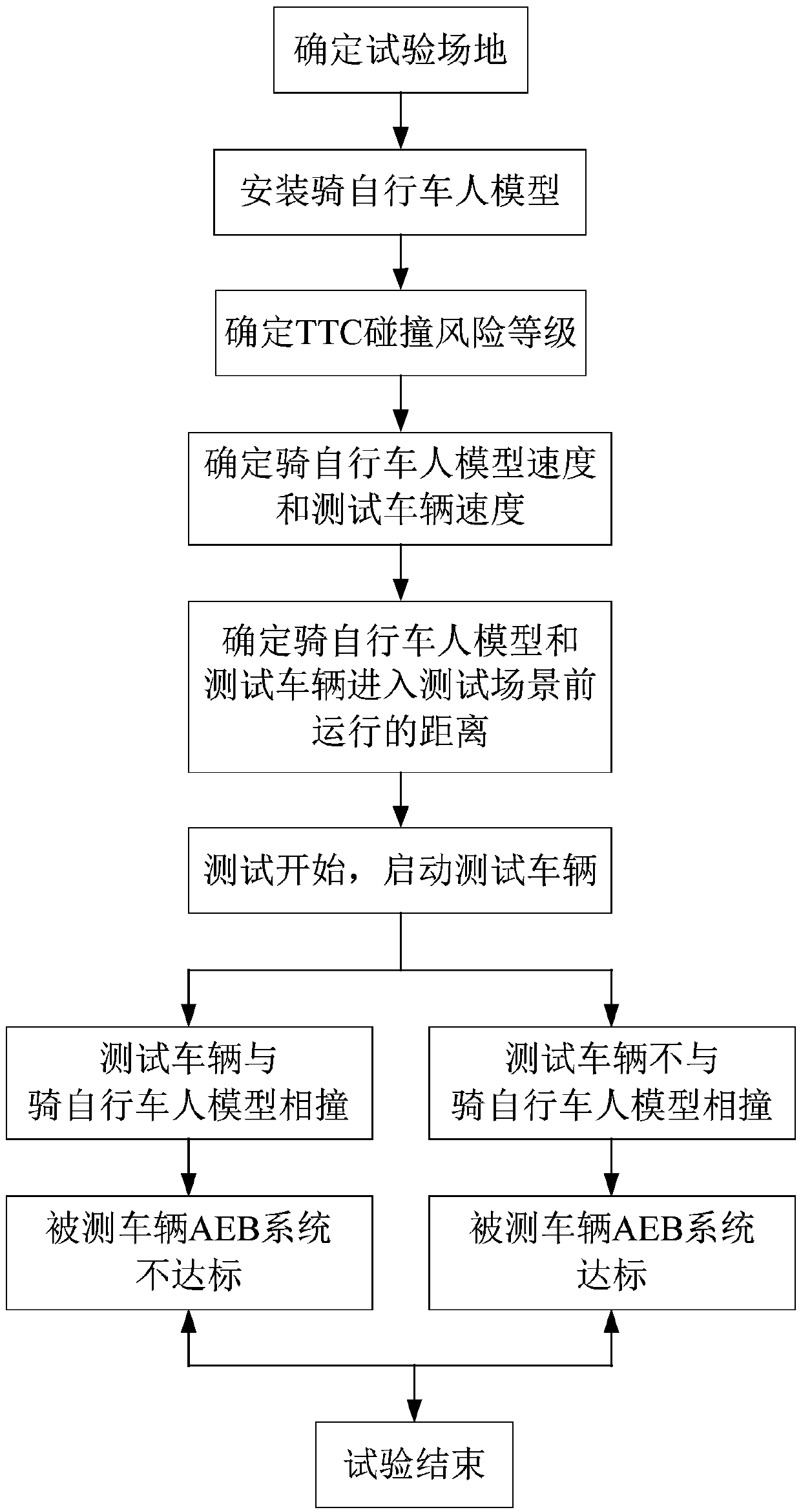 Low-cost bicycle rider collision test device and test method for AEB system