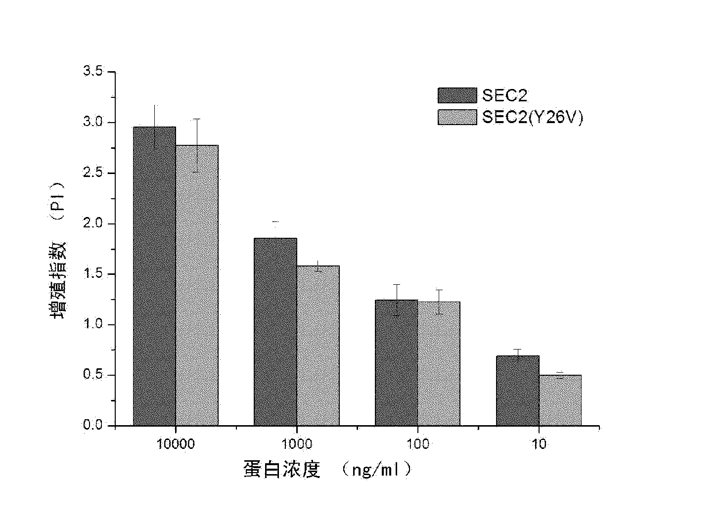 Antigenically-changed enterotoxin C2 mutant, coding gene thereof, preparation thereof and application thereof