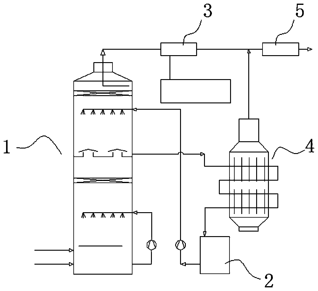 Efficient dust collection, desulfuration and white smoke elimination device and method