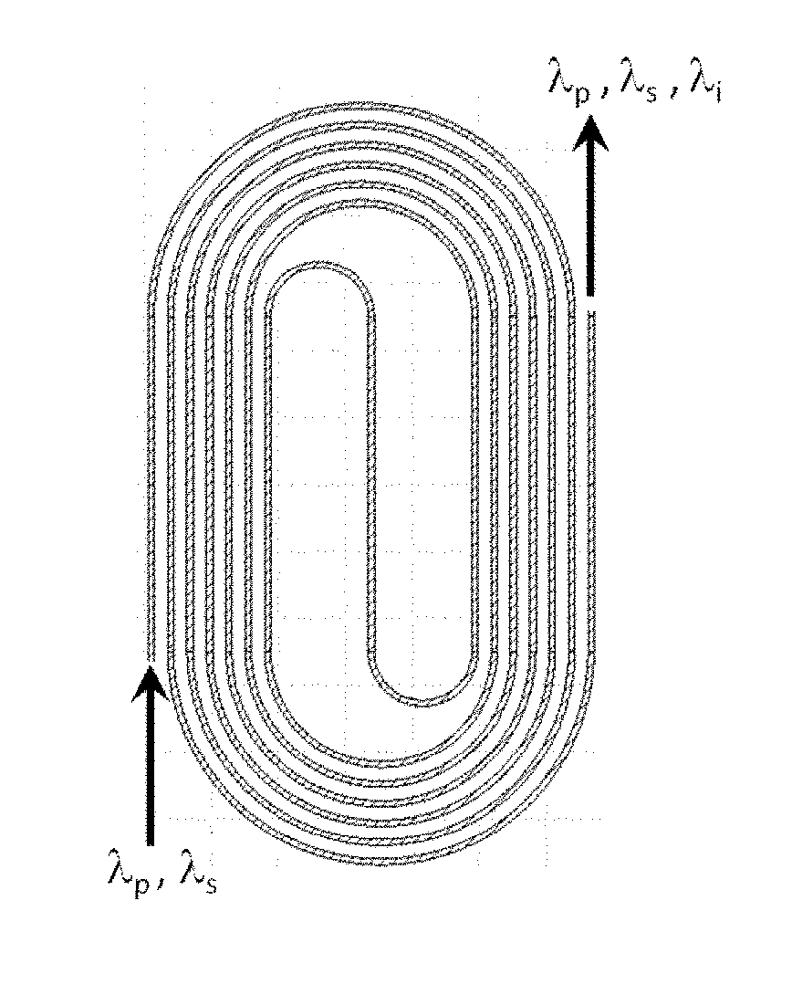 Systems for nonlinear optical wave-mixing