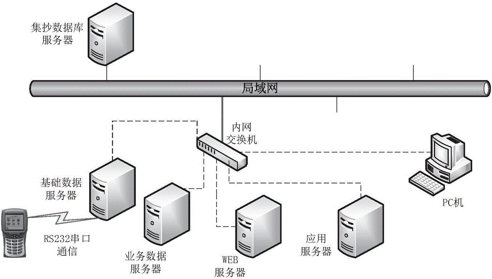 Smart re-check management and control method used for low voltage set copy system