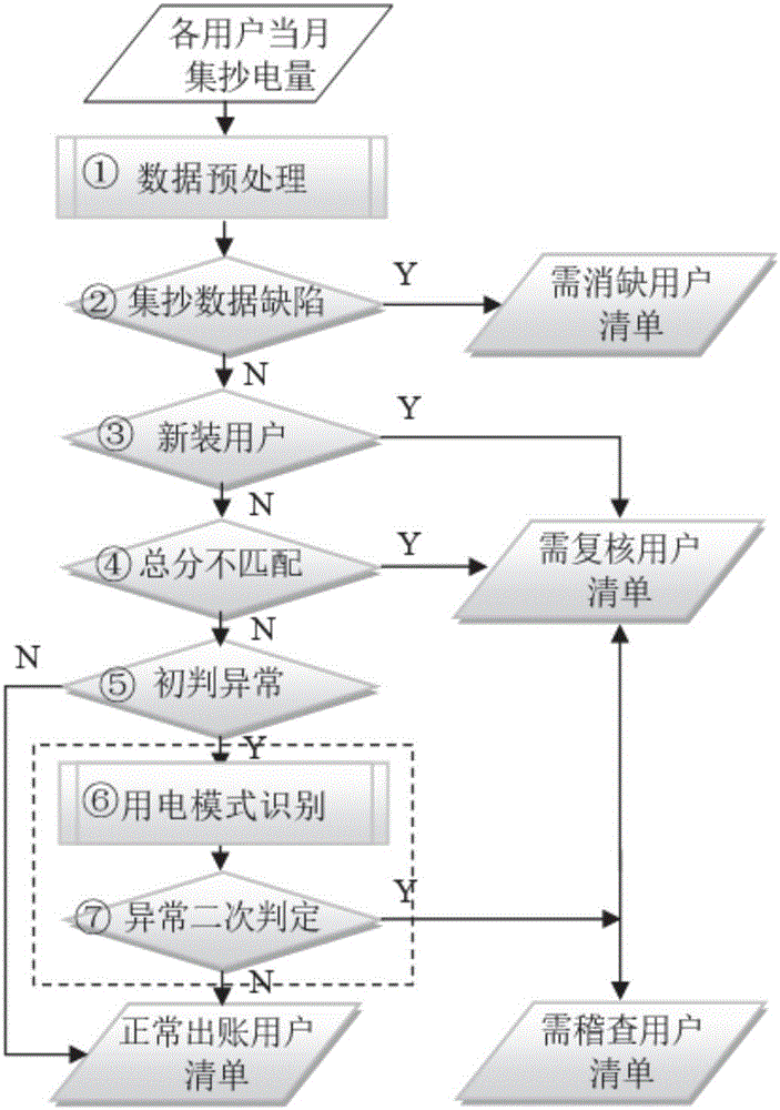 Smart re-check management and control method used for low voltage set copy system