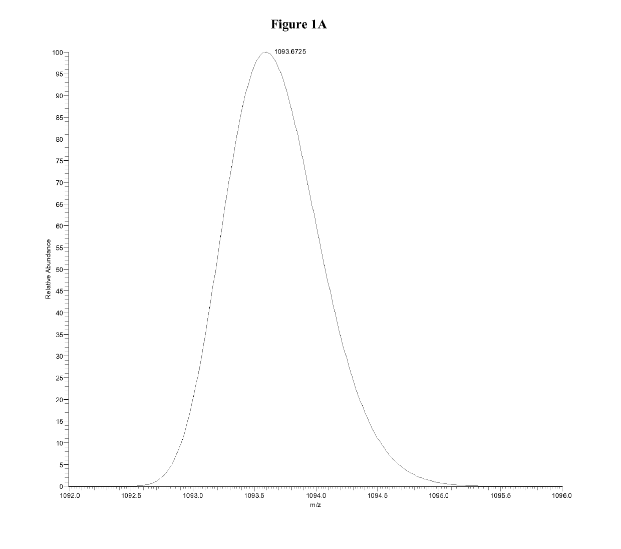 Quantitation of insulin by tandem mass spectrometry of insulin B chain