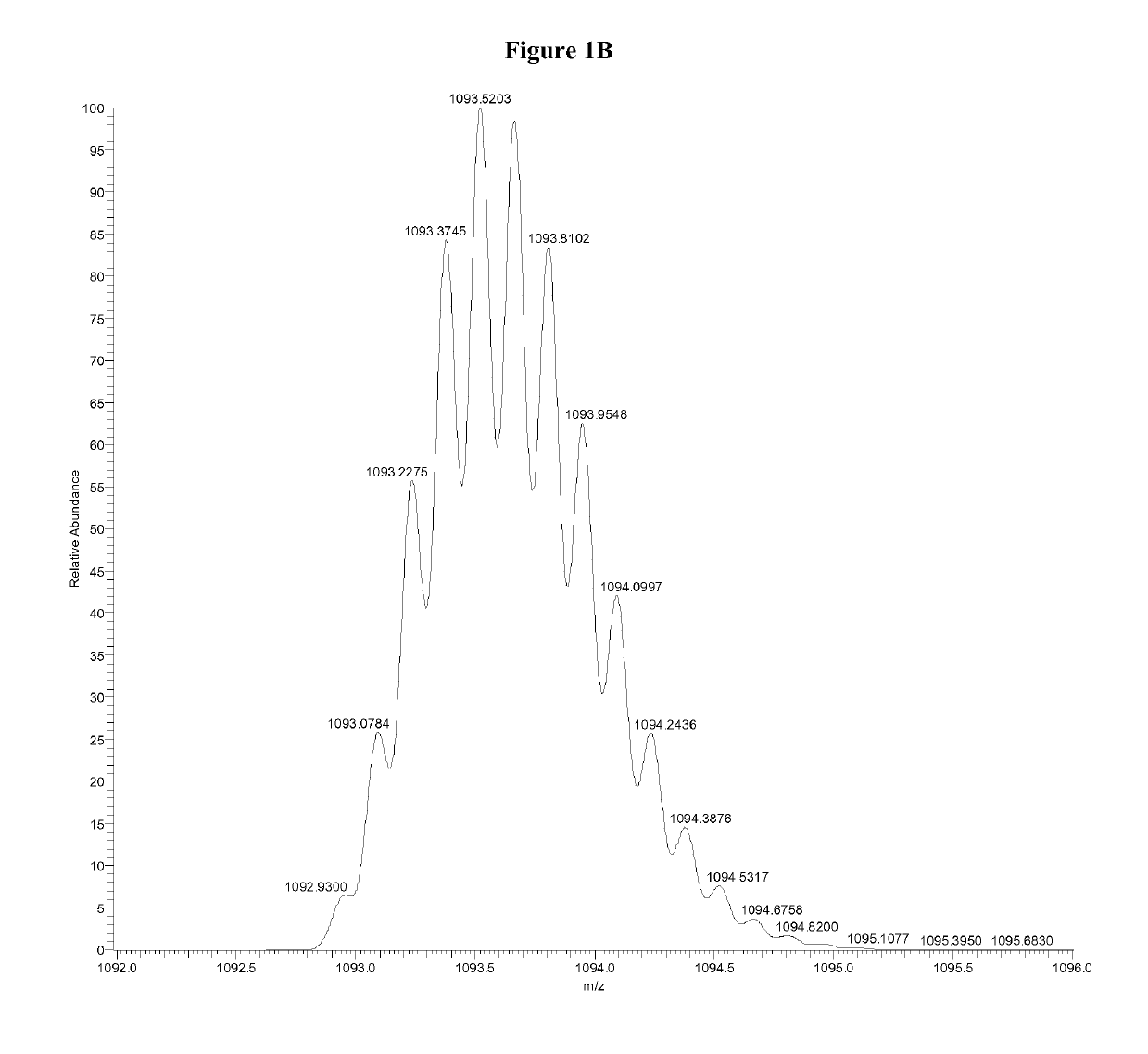 Quantitation of insulin by tandem mass spectrometry of insulin B chain