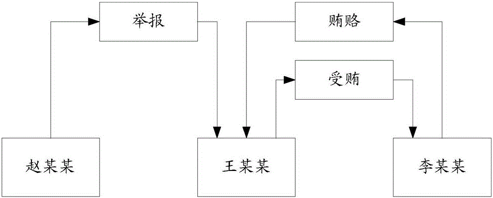 Event relationship graph generation method and apparatus