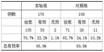 Traditional Chinese medicine composition for treating stomach distension