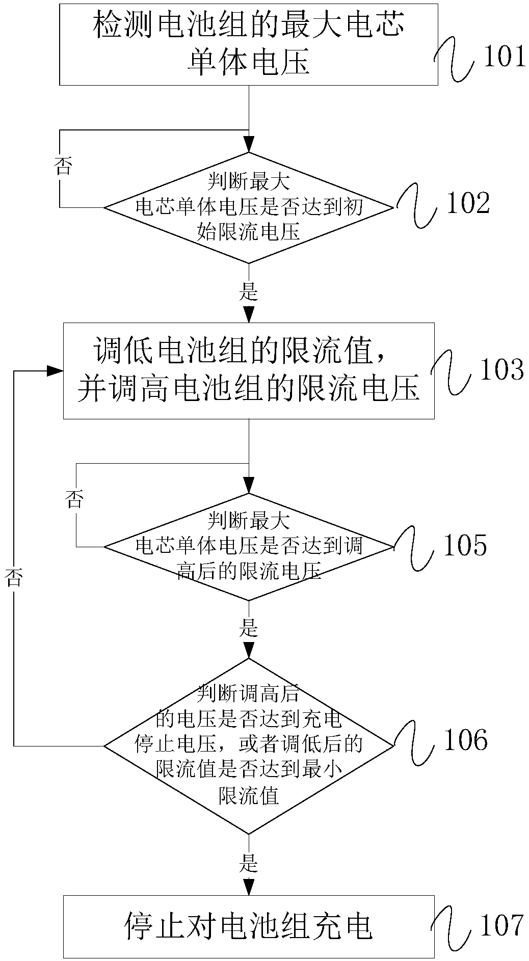 Battery pack charging method, device and equipment