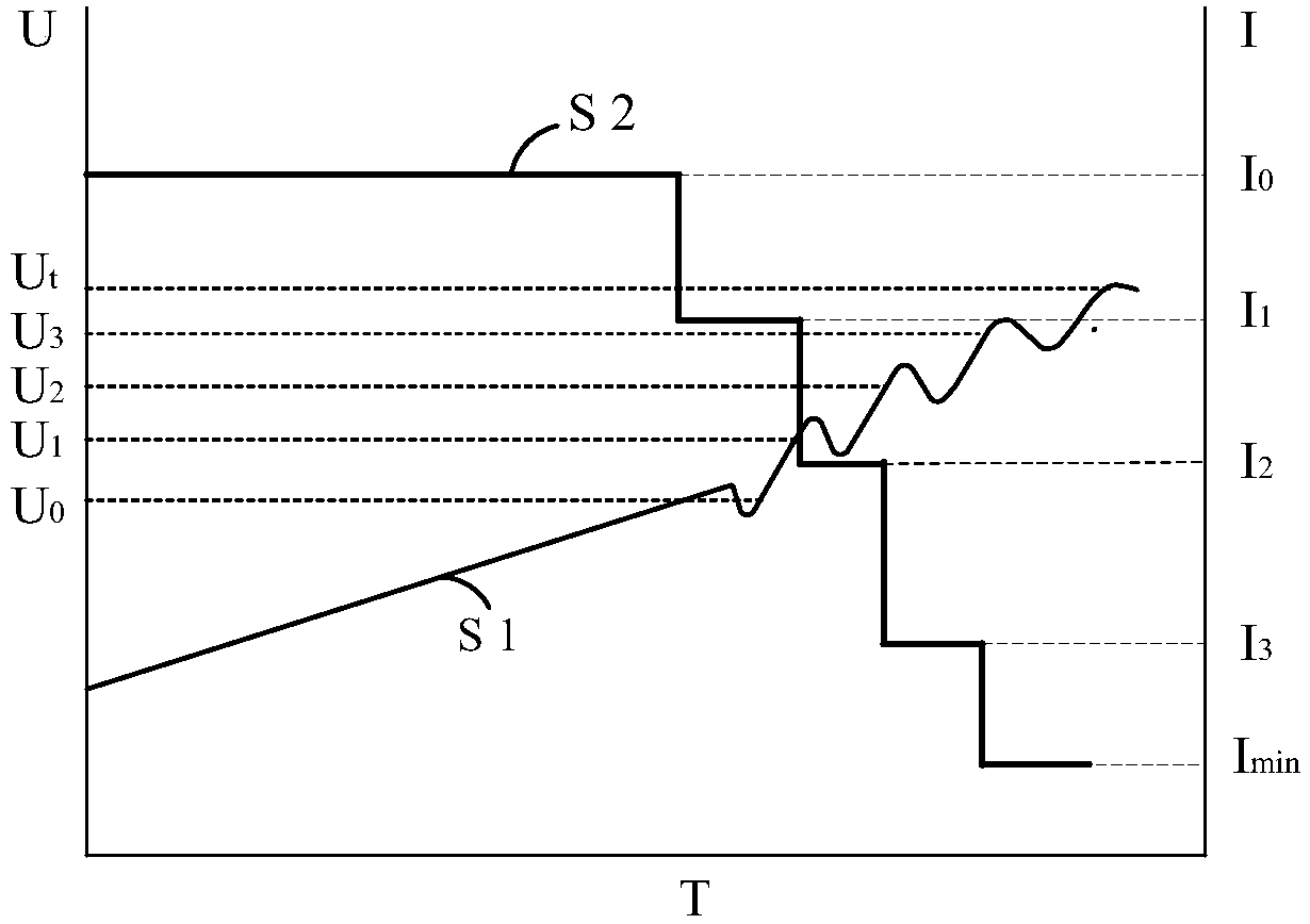 Battery pack charging method, device and equipment