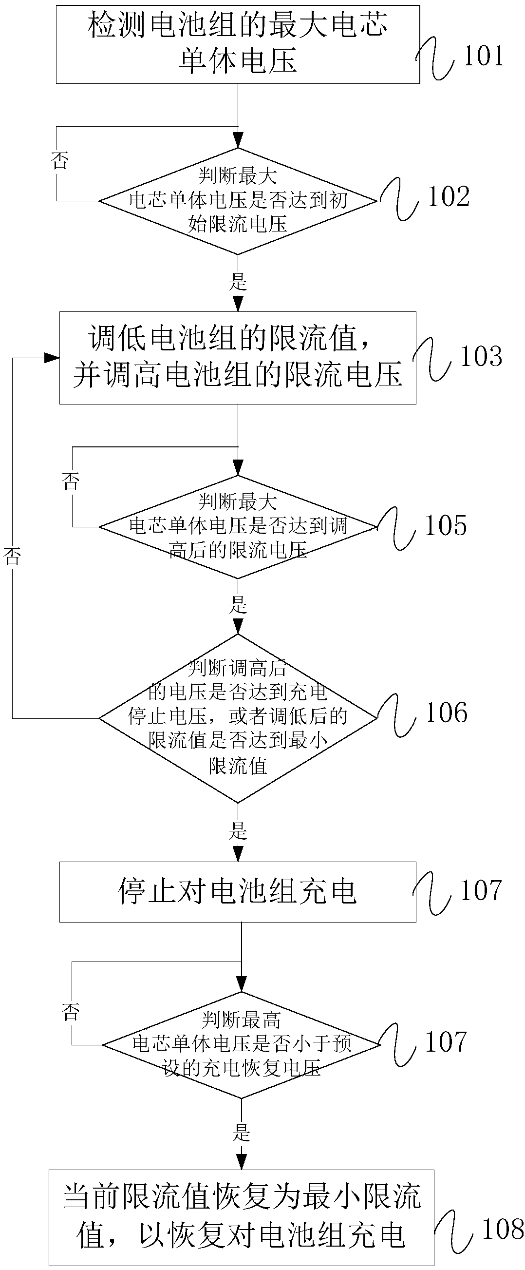 Battery pack charging method, device and equipment