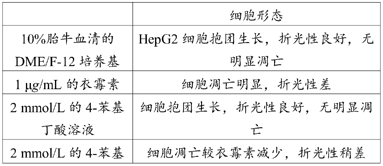 4-phenylbutyric acid solution capable of reducing endoplasmic reticulum stress and preparation method thereof