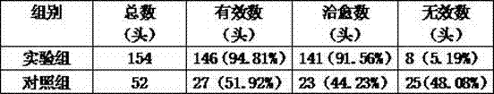 A kind of traditional Chinese medicine for treating bovine follicular cyst and its preparation method