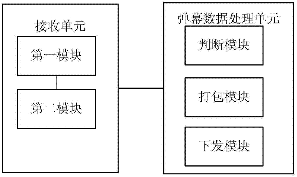 Broadcast television terminal barrage implementing method and broadcast television system server