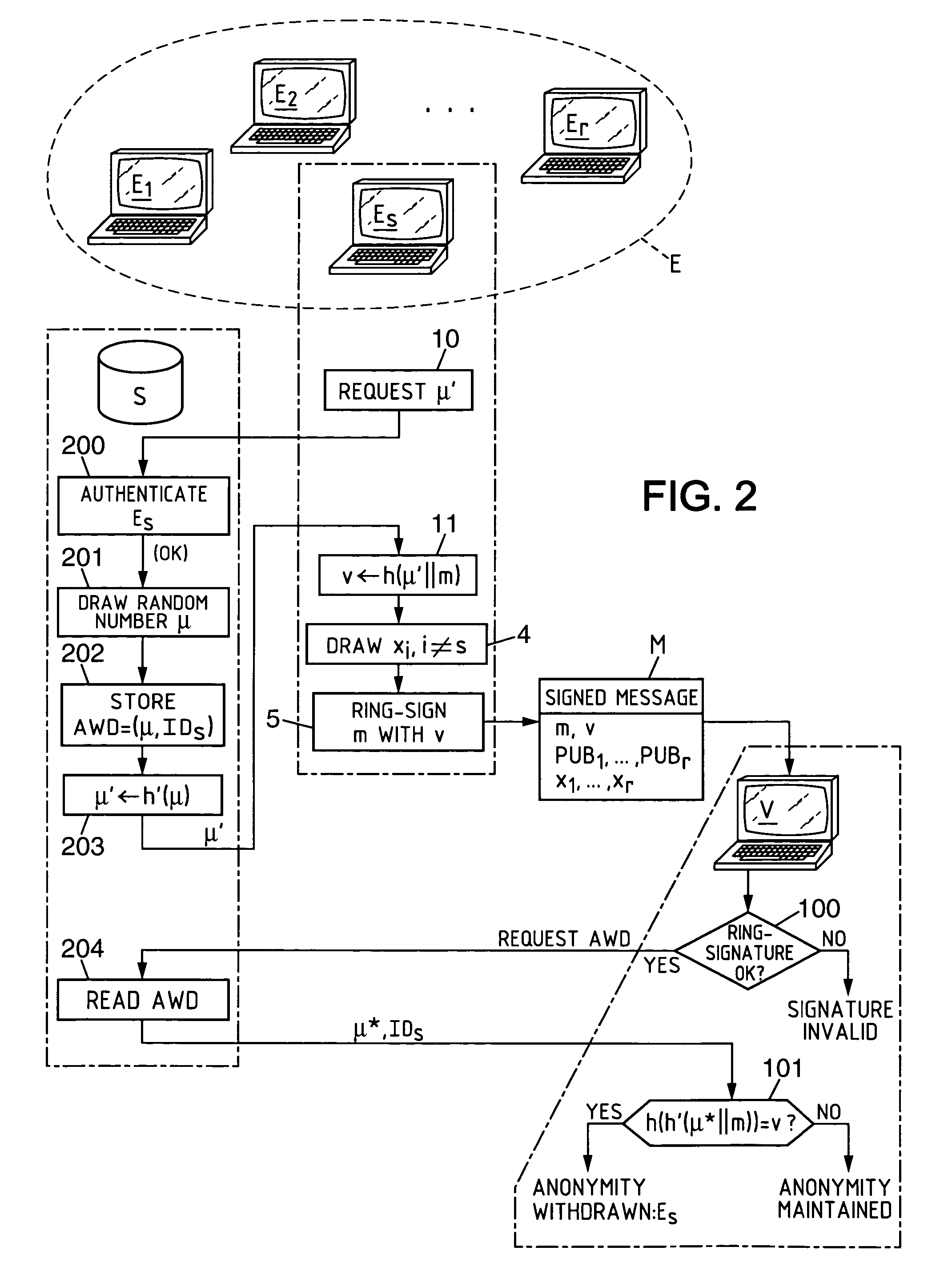 Electronic group signature method with revocable anonymity, equipment and programs for implementing the method