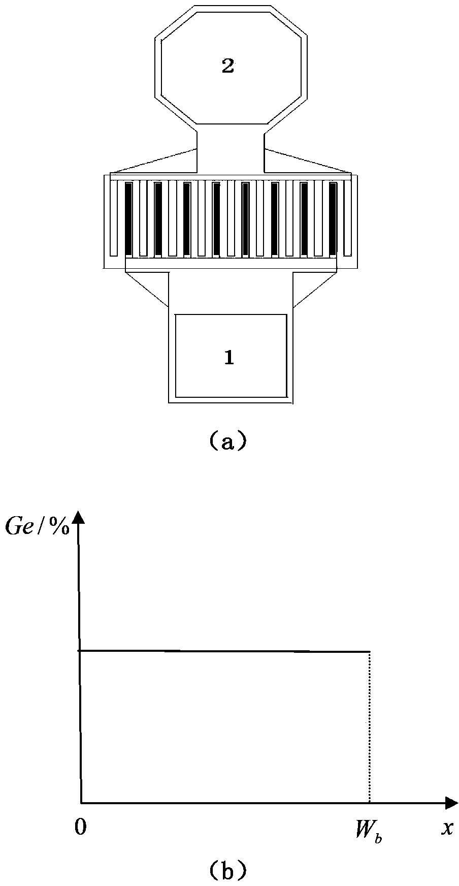 Ultra-wide temperature area high-thermal-stability microwave power SiGe heterojunction bipolar transistor