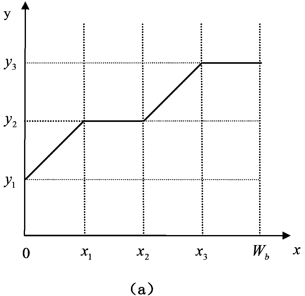 Ultra-wide temperature area high-thermal-stability microwave power SiGe heterojunction bipolar transistor