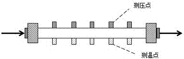 Linear physical simulation system for thermal recovery of heavy oil reservoirs